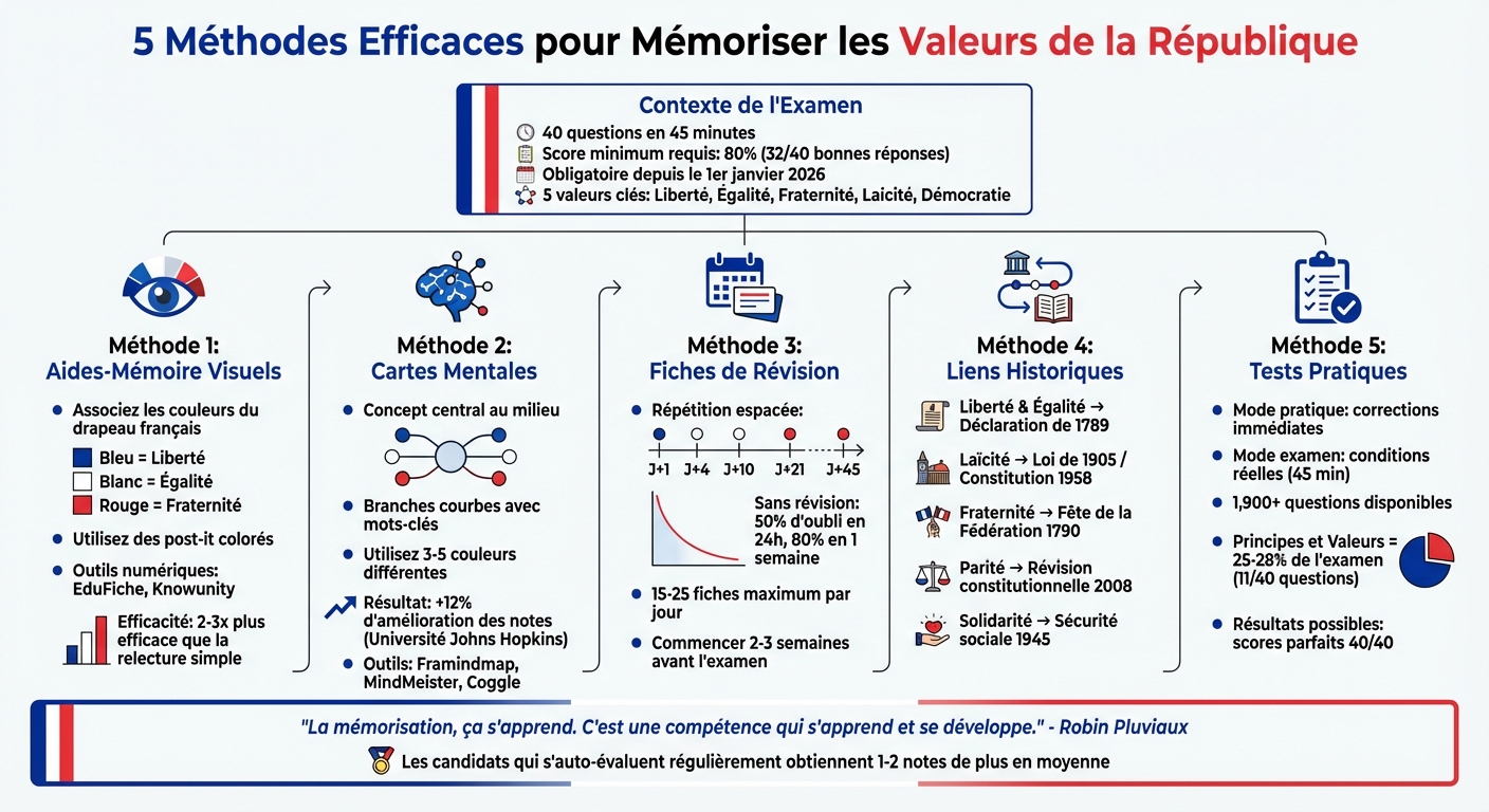 5 méthodes efficaces pour mémoriser les valeurs de la République française